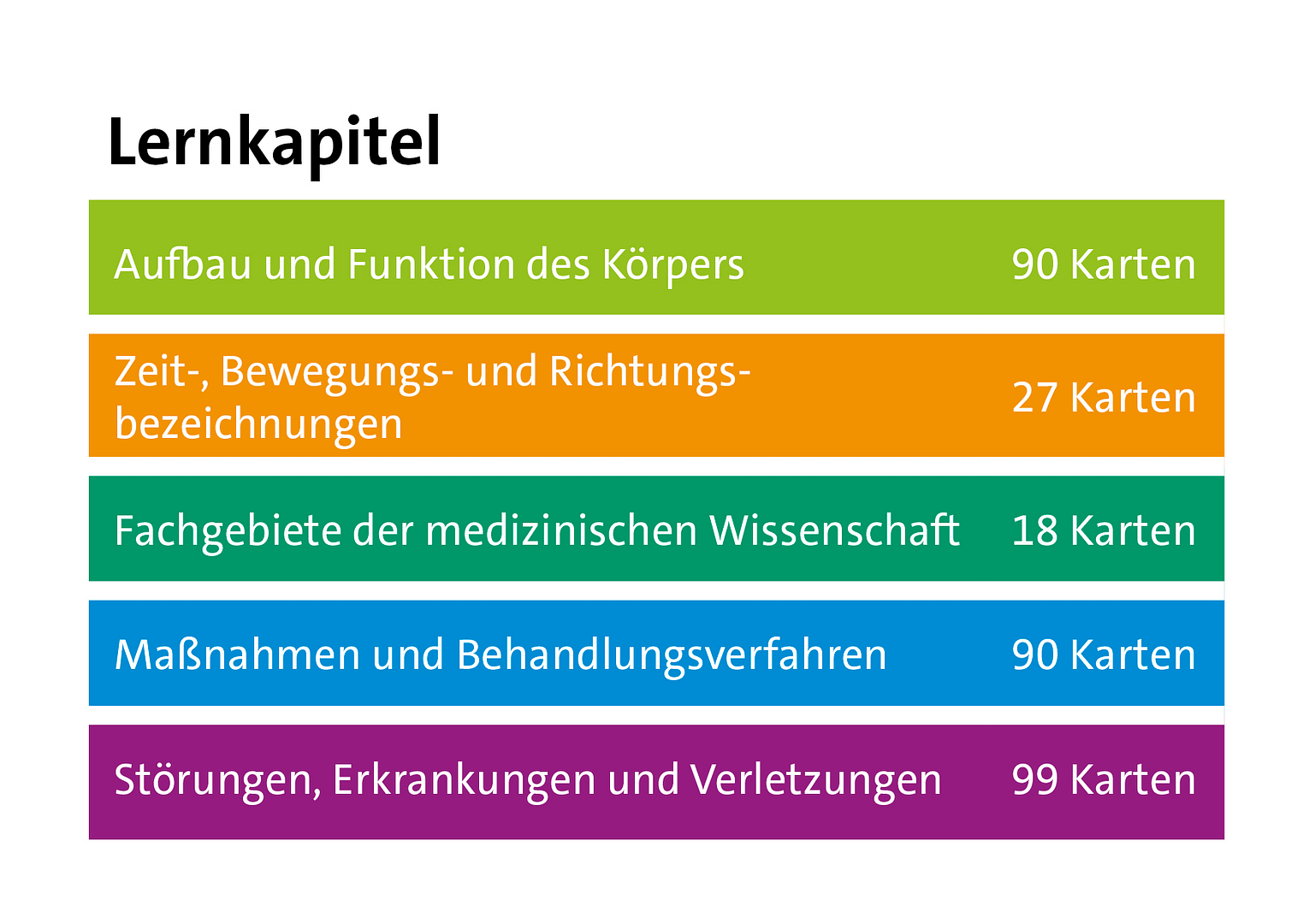 Grundwortschatz Medizin – Einstieg in die medizinische Fachsprache – Bild 3