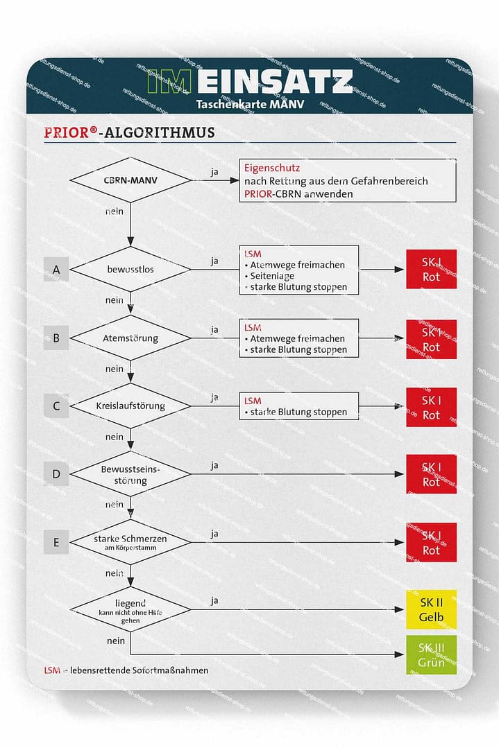 MANV - Taschenkarte für Einsatzkräfte im Bevölkerungs- und Katastrophenschutz – Bild 2