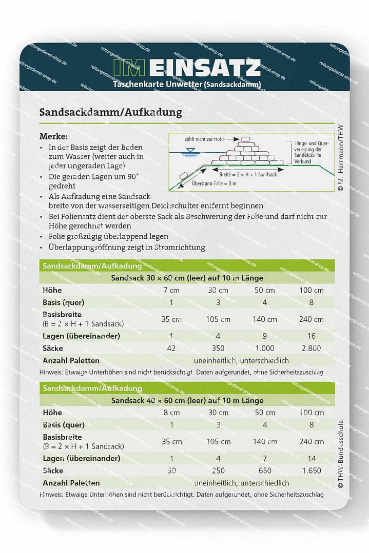 Unwetter / Sandsackdamm - Taschenkarte für Einsatzkräfte im Bevölkerungs- und Katastrophenschutz (Bundle) – Bild 2