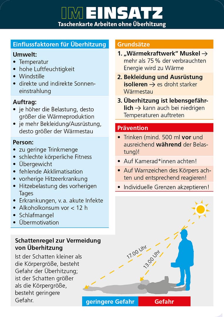 Überhitzung im Einsatz - Taschenkarte für Einsatzkräfte im Bevölkerungs- und Katastrophenschutz (Bundle) – Bild 3