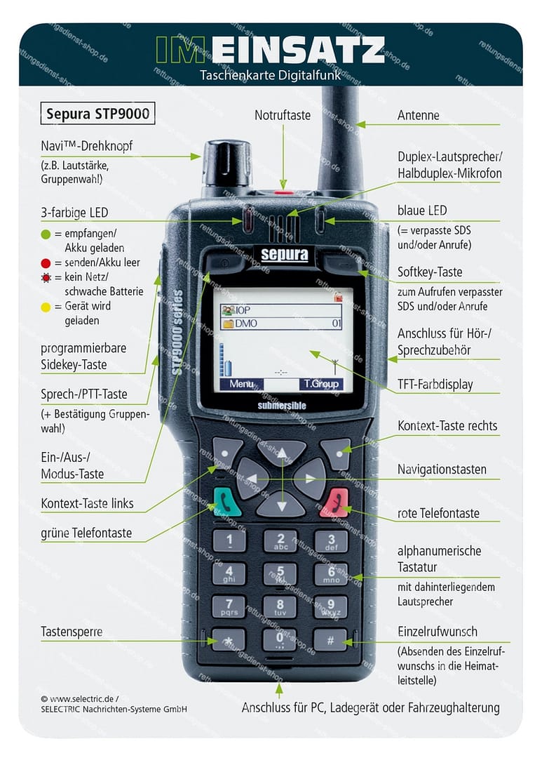 Digitalfunk - Taschenkarte für Einsatzkräfte im Bevölkerungs- und Katastrophenschutz (Bundle) – Bild 2