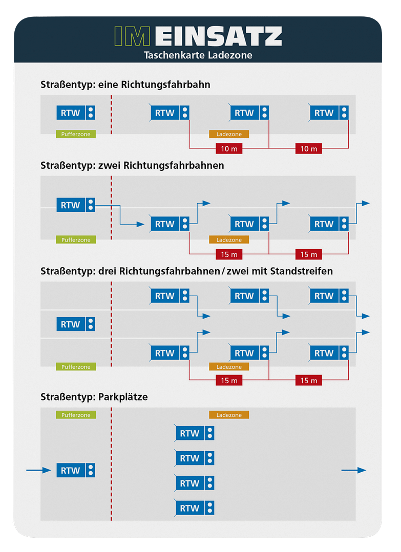 Ladezone - Taschenkarte für Einsatzkräfte im Bevölkerungs- und Katastrophenschutz (Bundle) – Bild 3