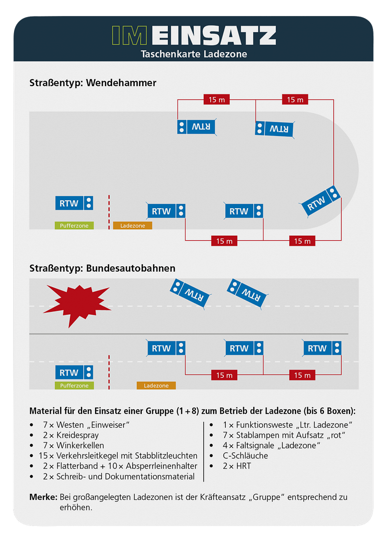 Ladezone - Taschenkarte für Einsatzkräfte im Bevölkerungs- und Katastrophenschutz (Bundle) – Bild 2