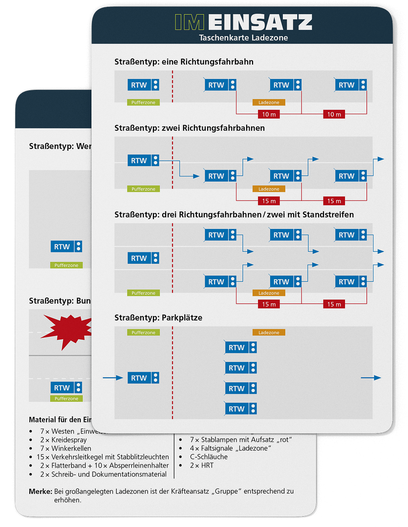 Ladezone - Taschenkarte für Einsatzkräfte im Bevölkerungs- und Katastrophenschutz (Bundle)